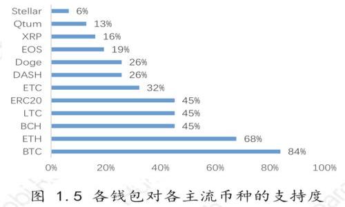 深入了解TP钱包金额不涨的原因与解决方案