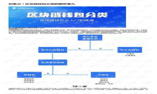 TP钱包Dogeswap挖矿详细教程：轻松掌握数字货币挖矿技巧
