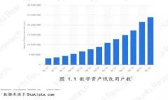 以太坊钱包价格升值：如