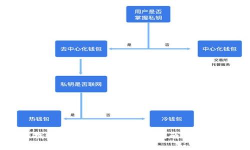 如何找回TP被盗资产：详细指南与防范策略